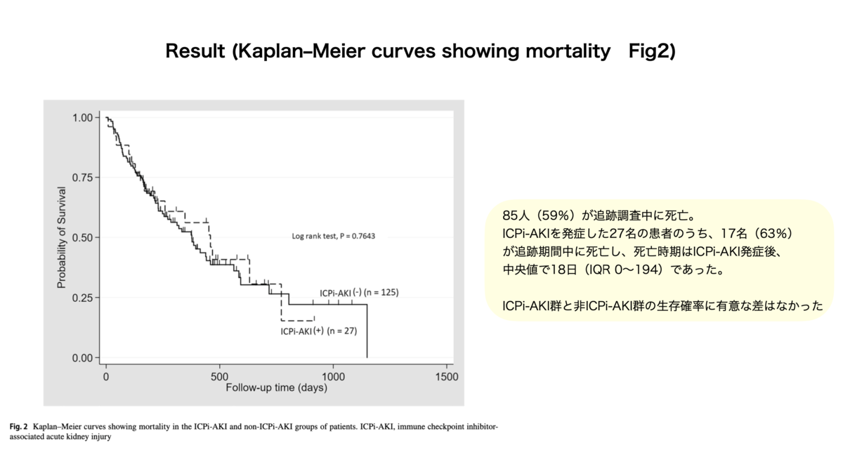 f:id:mark_nephrologist:20210826160725p:plain