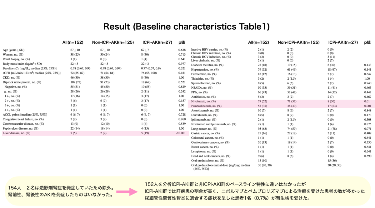 f:id:mark_nephrologist:20210826160825p:plain