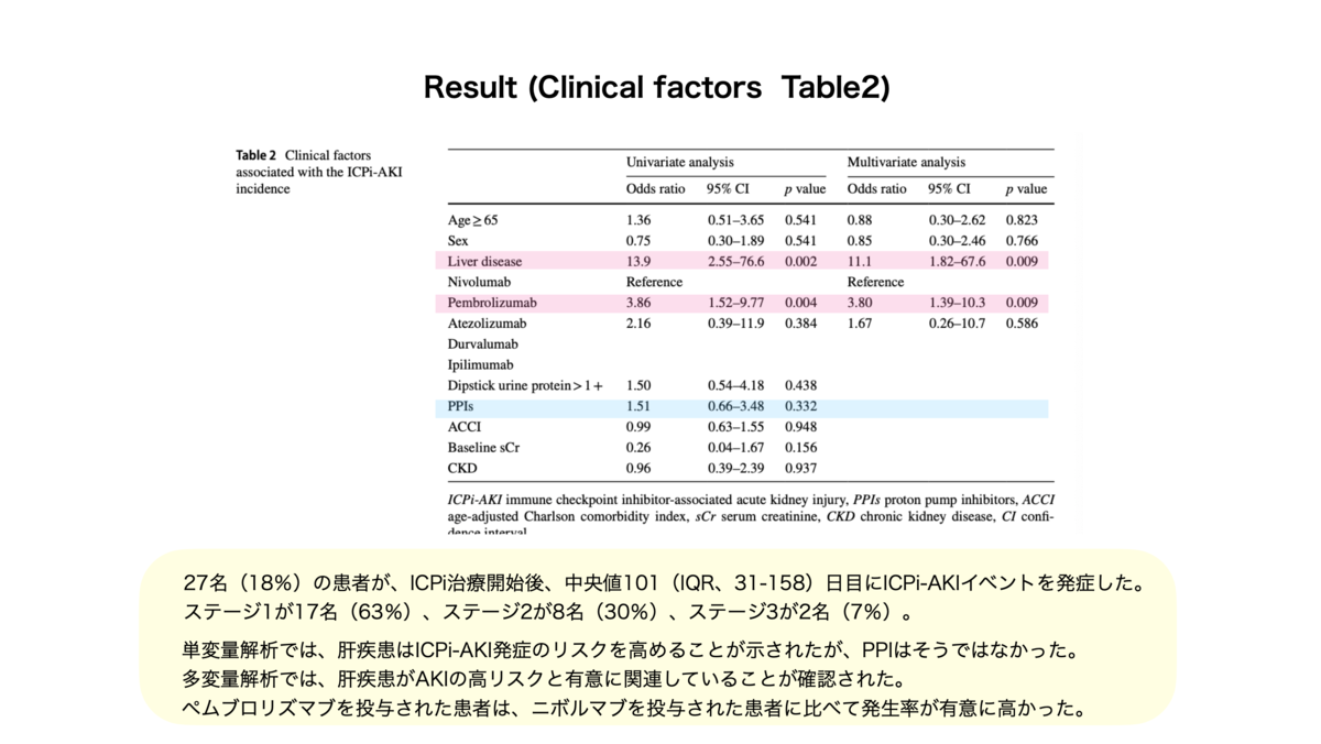 f:id:mark_nephrologist:20210826160848p:plain