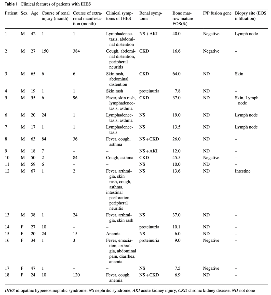 f:id:mark_nephrologist:20211207134152p:plain