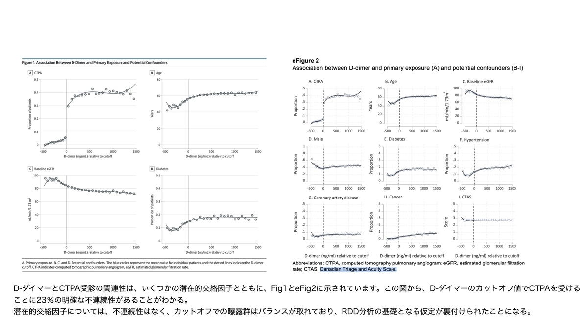 f:id:mark_nephrologist:20220108153338j:plain