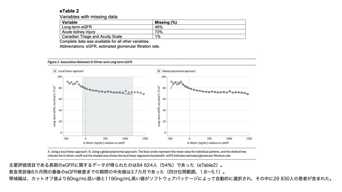 f:id:mark_nephrologist:20220108153347j:plain