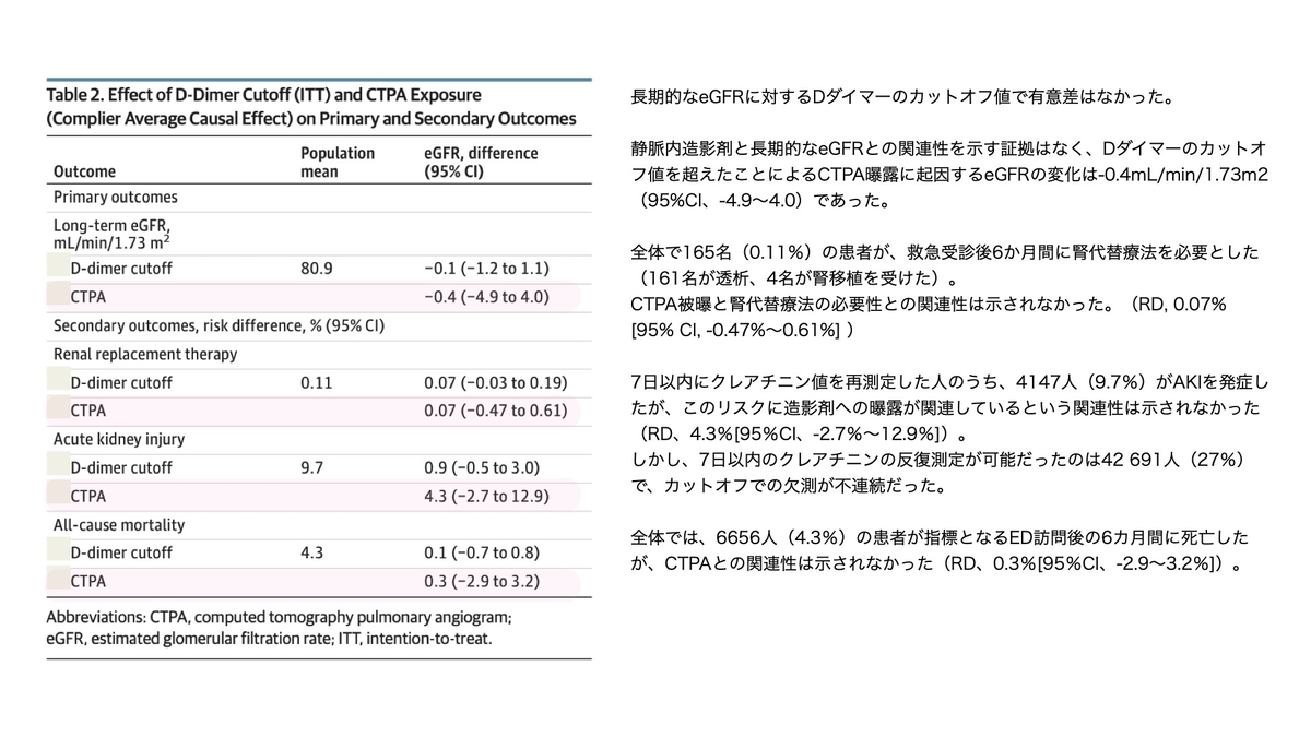 f:id:mark_nephrologist:20220108153354j:plain