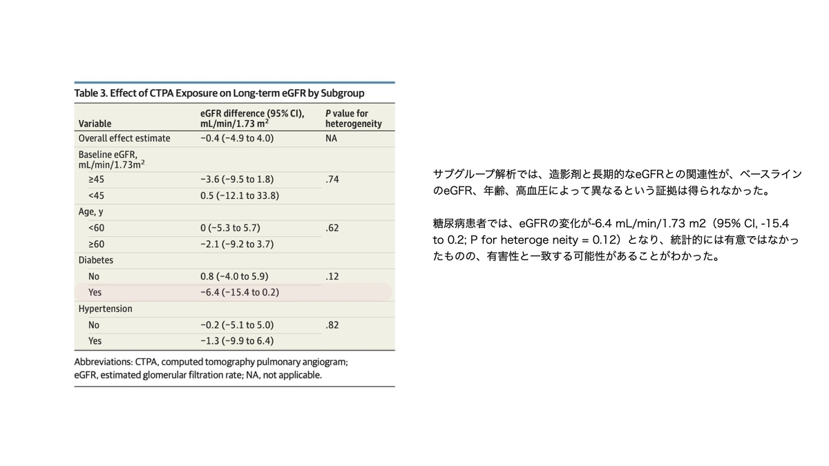 f:id:mark_nephrologist:20220108153403j:plain