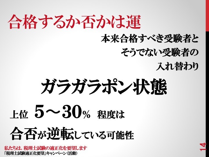 14 合格するか否かは運 14 合格するか否かは運