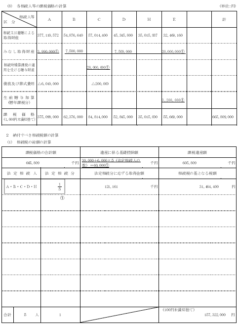 【最新版】相続税法総合計算問題集他4冊まとめ売り 税理士 22 相続税法 総合計算問題集 応用編 2024年度 [厳選問題