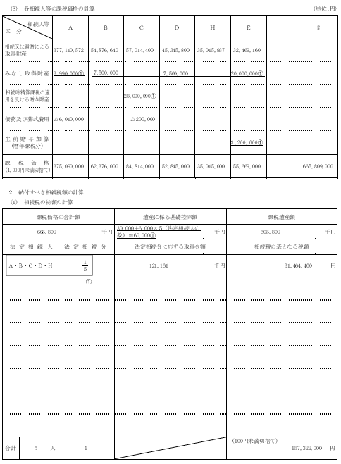 相続税の課税価格集計表