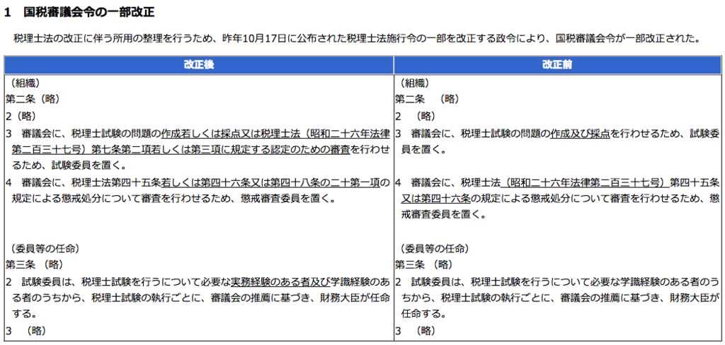 国税審議会令の一部改正