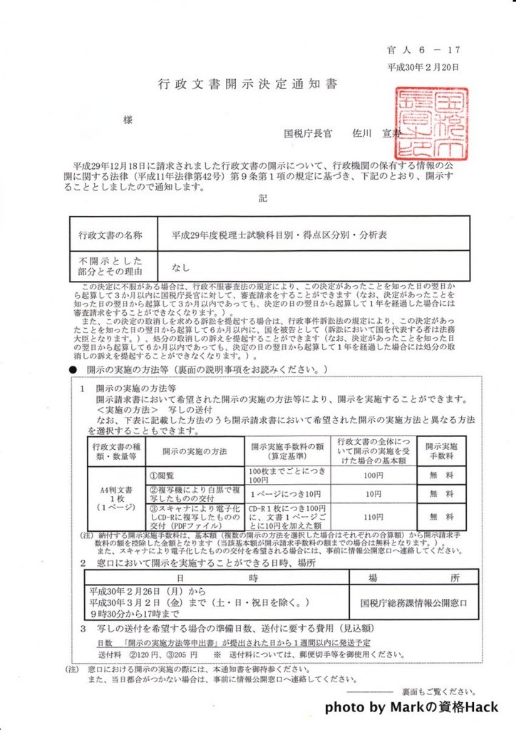 開示請求により史上初公開！本物の税理士試験受験者・点数分布表 