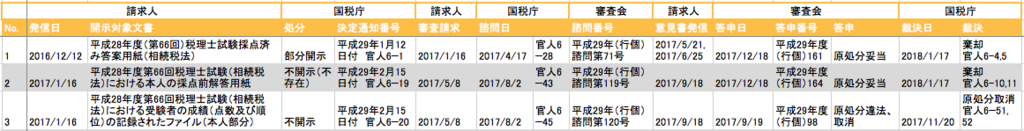 f:id:mark_temper:20180321183422p:plain