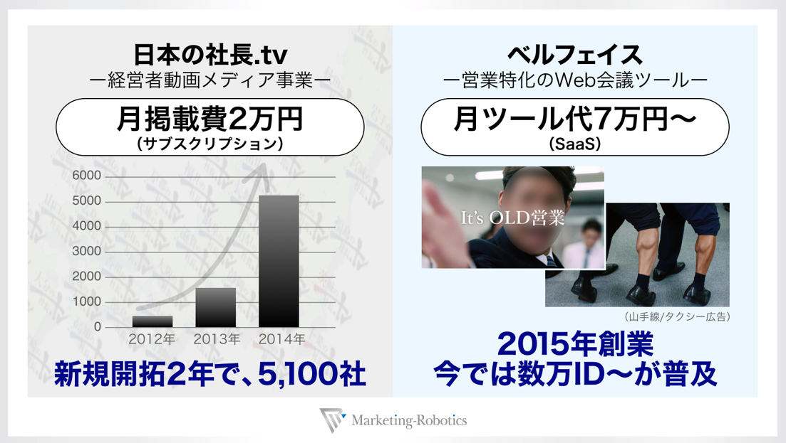 f:id:marketingrobotics:20190316211303p:plain f:id:marketingrobotics:20190316211303p:plain