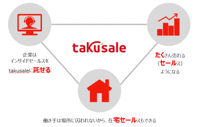 f:id:marketingrobotics:20190316214241p:plain f:id:marketingrobotics:20190316214241p:plain