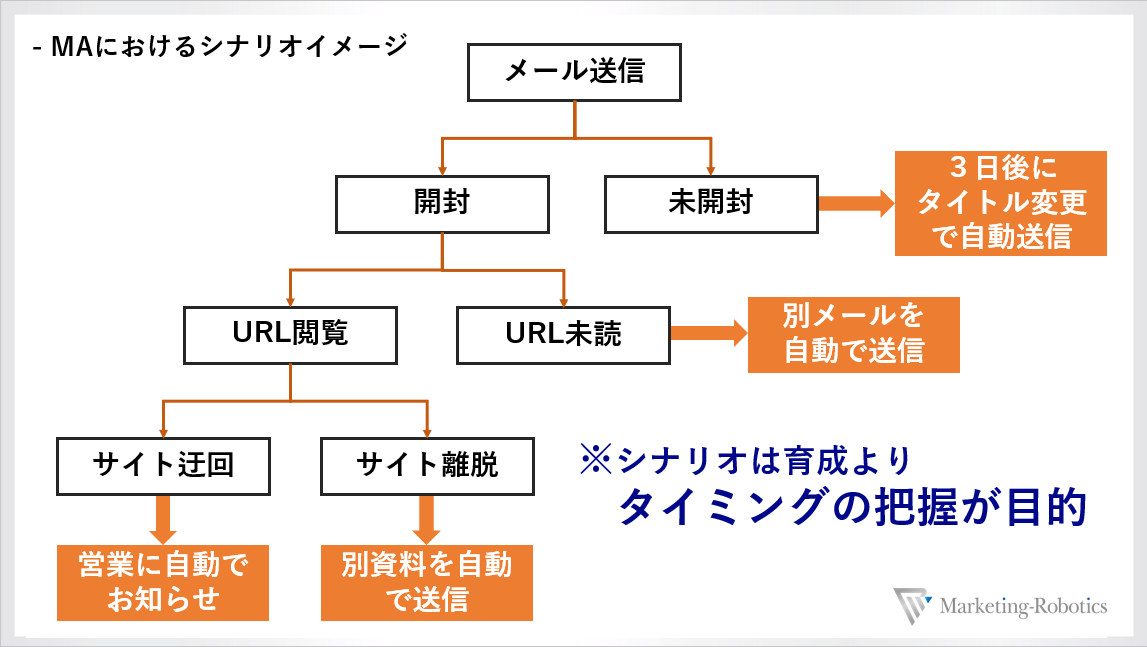 f:id:marketingrobotics:20190331115551p:plain f:id:marketingrobotics:20190331115551p:plain