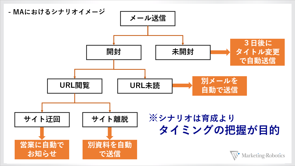 f:id:marketingrobotics:20190331115551p:plain