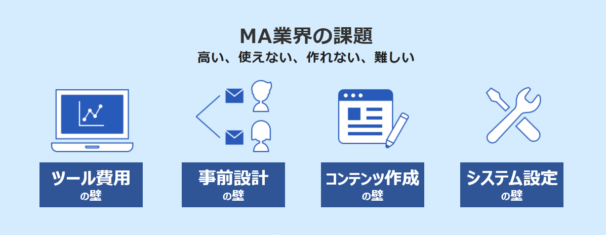 f:id:marketingrobotics:20190401133609p:plain