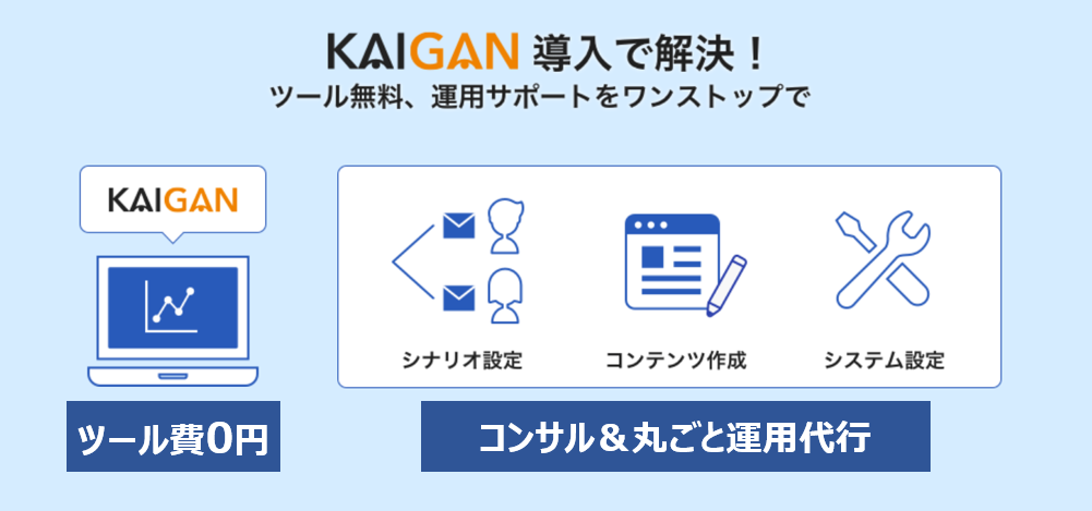 f:id:marketingrobotics:20190401140502p:plain