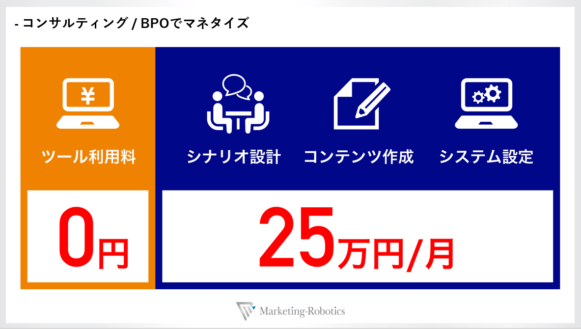 f:id:marketingrobotics:20190401140850p:plain
