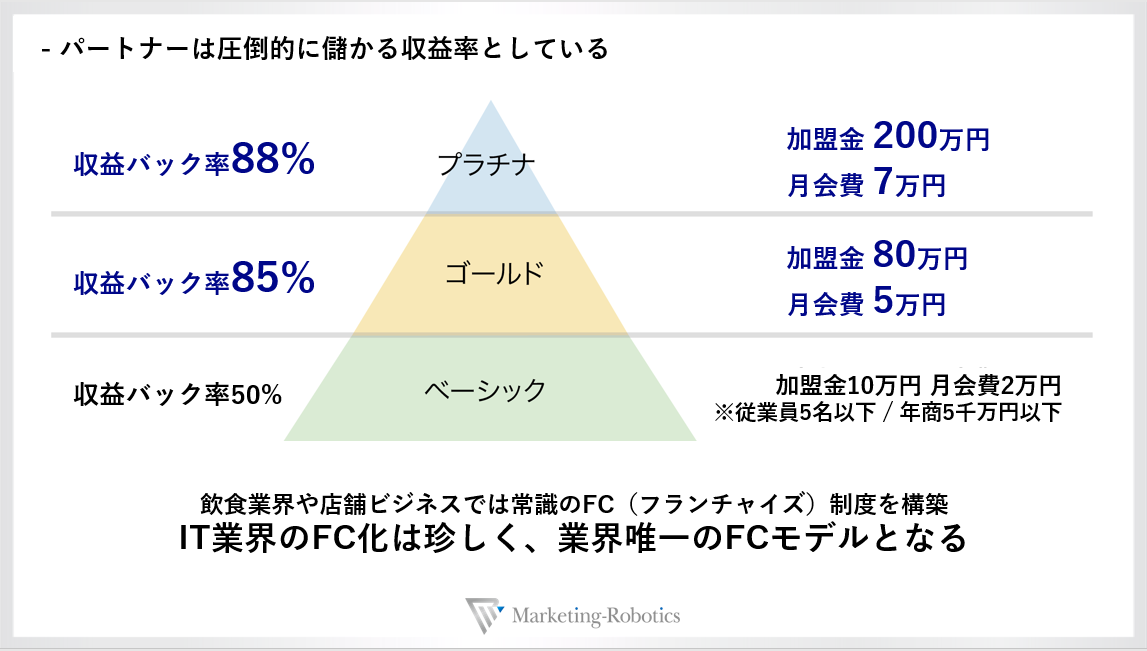 f:id:marketingrobotics:20190401160024p:plain