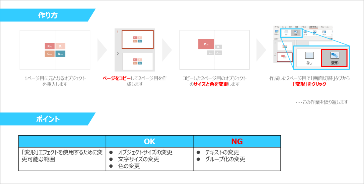 パワポとは コンピュータの人気 最新記事を集めました はてな