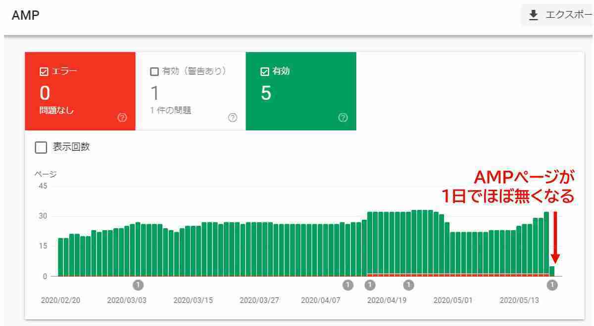 簡単 はてなブログのampページをグーグル検索のインデックスから削除する方法 生活の羅針盤