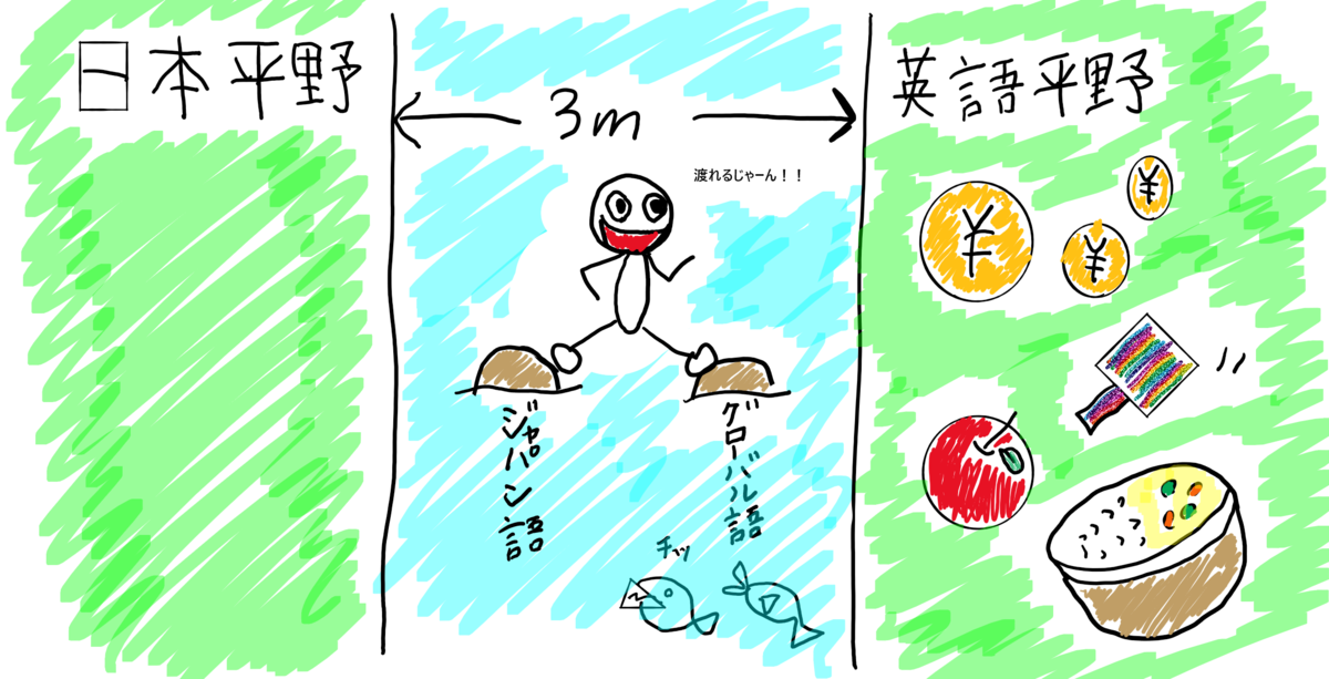 f:id:marmantan:20200105184637p:plain f:id:marmantan:20200105184637p:plain