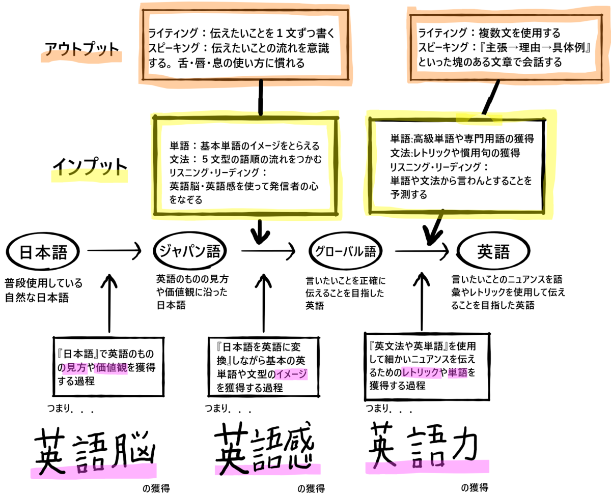 f:id:marmantan:20200114005515p:plain f:id:marmantan:20200114005515p:plain