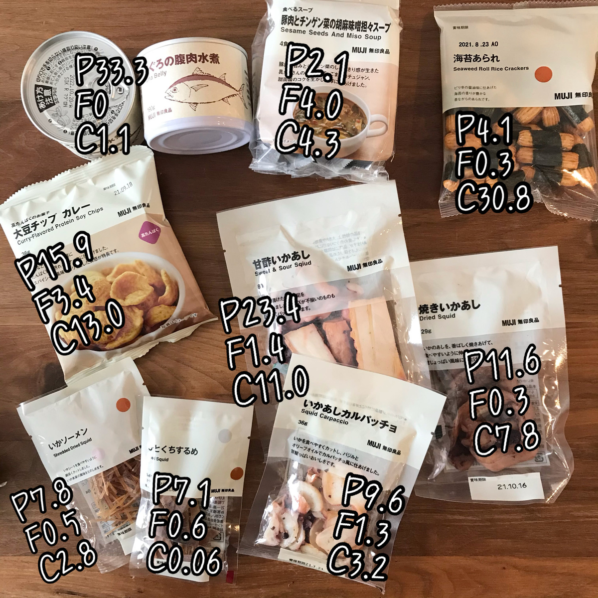 無印 ダイエット中でも罪悪感ゼロ 低脂質 高たんぱく 食品詰め合わせ を無印しばりで作ってみた 父の日プレゼントにもオススメ スッキリせいとん 無印 ダイエット中でも罪悪感ゼロ 低脂質 高たんぱく 食品詰め合わせ を無印しばりで作ってみた 父の日プレゼントにもオススメ スッキリせいとん
