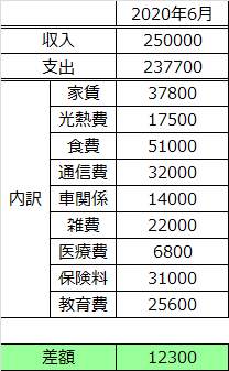f:id:marokichisan:20200712213841p:plain