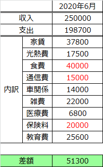 f:id:marokichisan:20200712214322p:plain