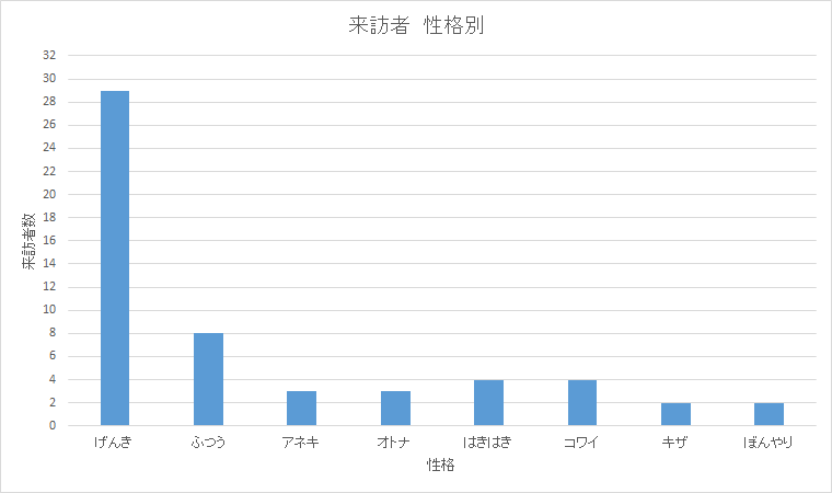 f:id:marokoron:20201009155928p:plain f:id:marokoron:20201009155928p:plain