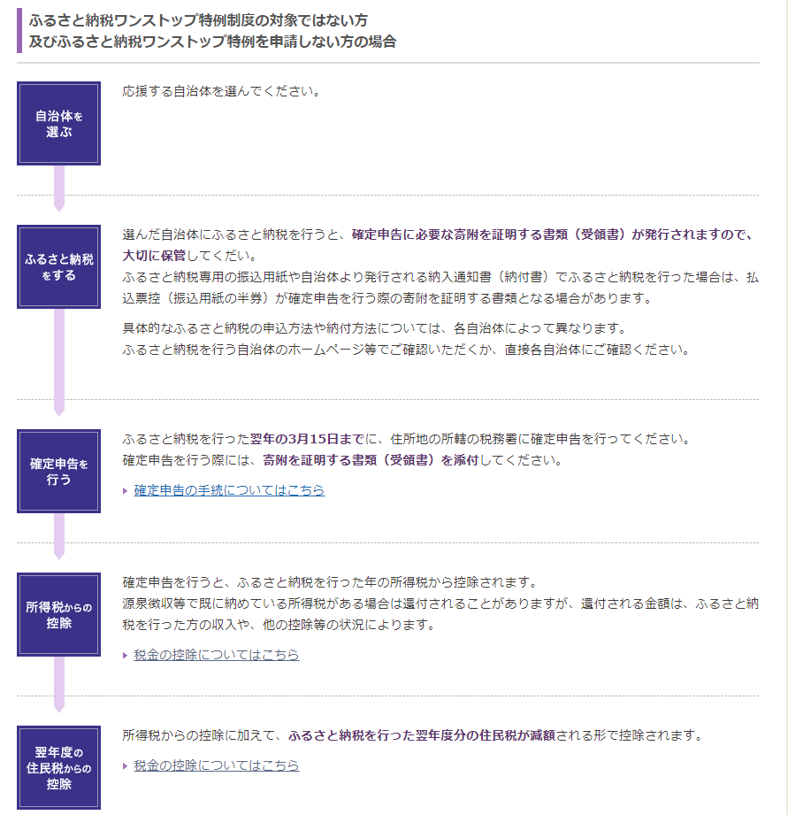 f:id:marokoron:20210106123052p:plain
