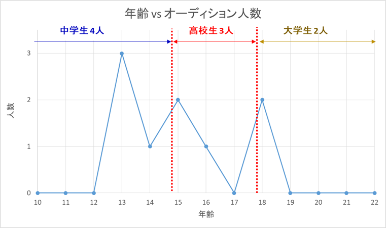 f:id:marokoron:20210427111330p:plain
