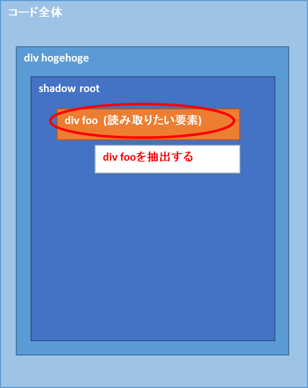 f:id:marokoron:20220127130706p:plain