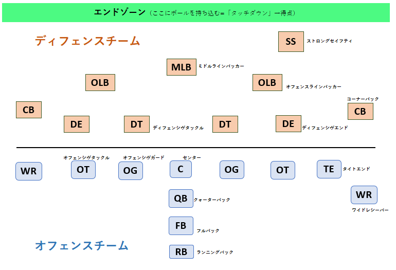 f:id:maromayubanana:20191021225153p:plain f:id:maromayubanana:20191021225153p:plain
