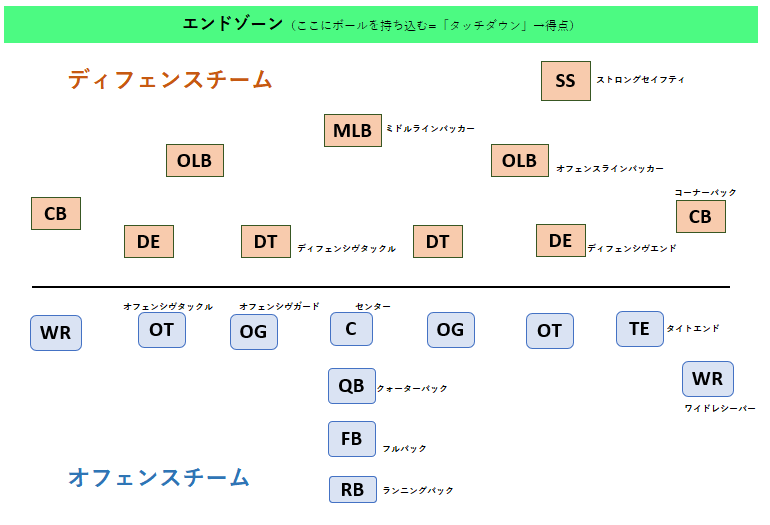 f:id:maromayubanana:20191021225153p:plain