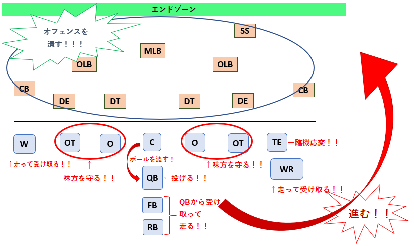 f:id:maromayubanana:20191021225623p:plain f:id:maromayubanana:20191021225623p:plain