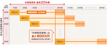 f:id:maronishimo:20210411120537p:plain
