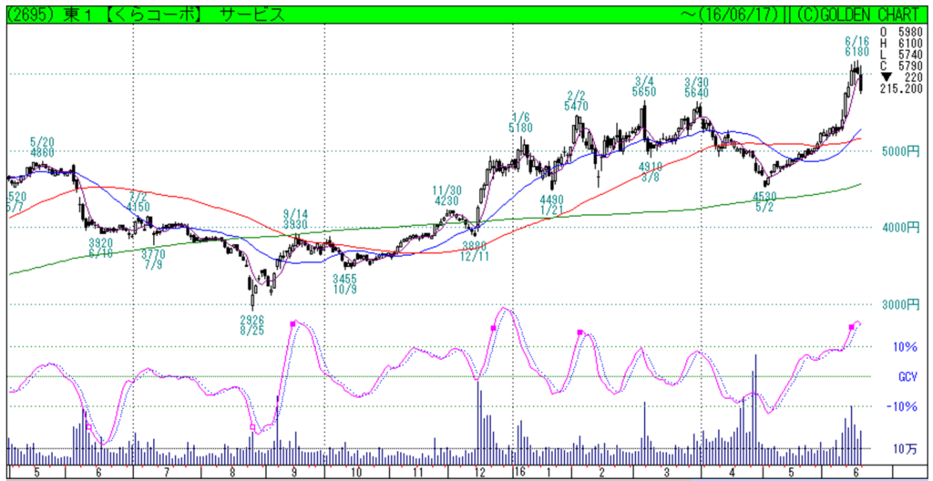 f:id:maropiko:20160618223334p:plain f:id:maropiko:20160618223334p:plain