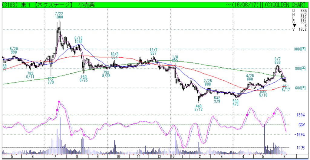 f:id:maropiko:20160618224957p:plain f:id:maropiko:20160618224957p:plain