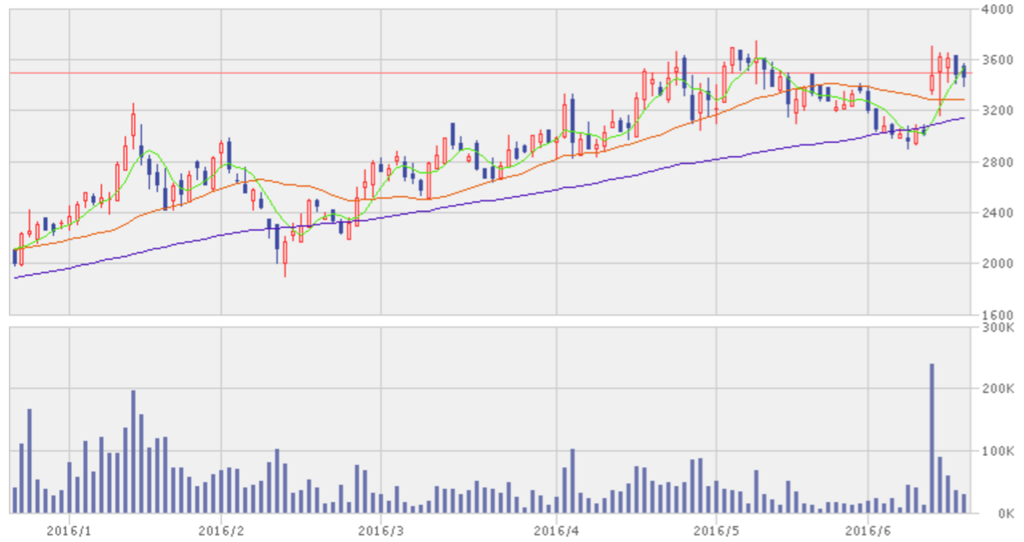 f:id:maropiko:20160618231143p:plain f:id:maropiko:20160618231143p:plain