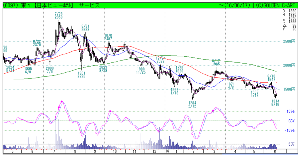 f:id:maropiko:20160618232945p:plain f:id:maropiko:20160618232945p:plain