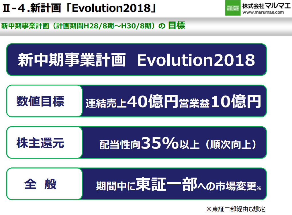 f:id:maropiko:20160728230210p:plain