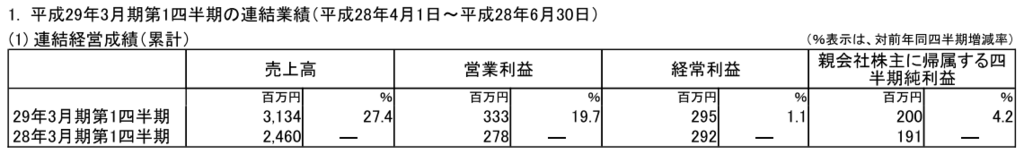 f:id:maropiko:20160811204001p:plain f:id:maropiko:20160811204001p:plain