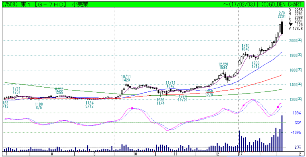 f:id:maropiko:20170204092424p:plain f:id:maropiko:20170204092424p:plain