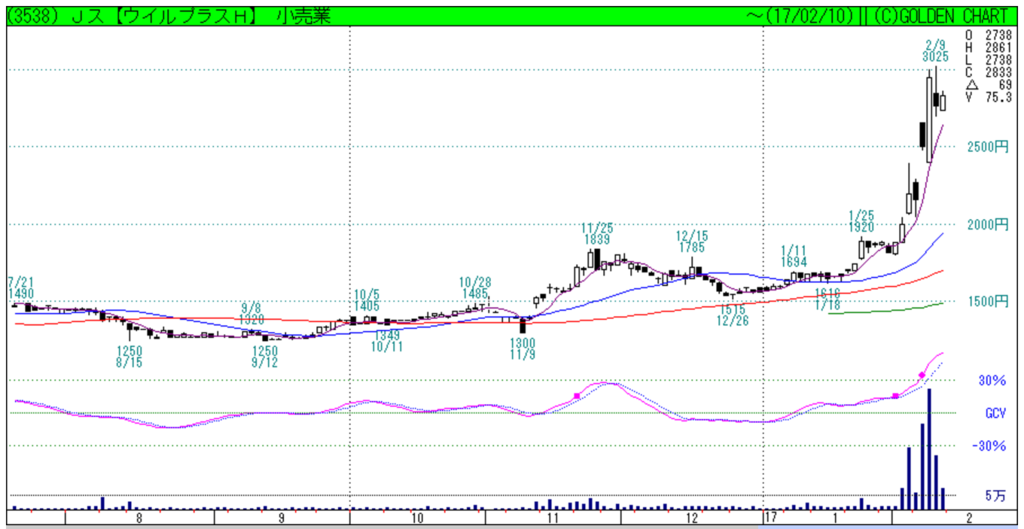 f:id:maropiko:20170210164028p:plain f:id:maropiko:20170210164028p:plain