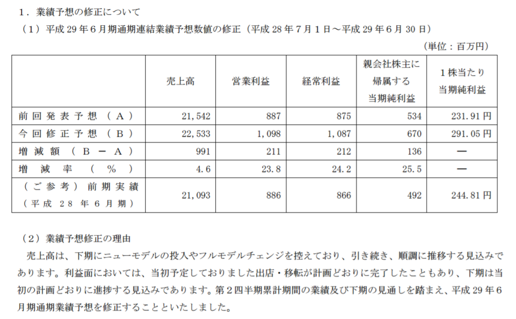 f:id:maropiko:20170210164234p:plain f:id:maropiko:20170210164234p:plain