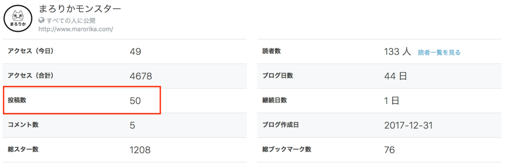 f:id:marorika:20180318123849p:plain 雑記ブログ50記事達成