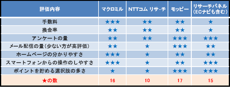 f:id:maroron3c:20180814164939p:plain f:id:maroron3c:20180814164939p:plain