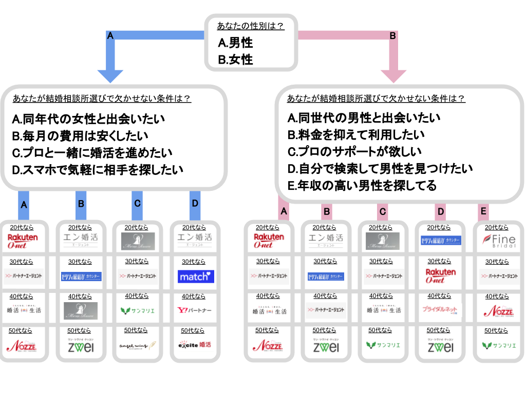 結婚相談所_千葉