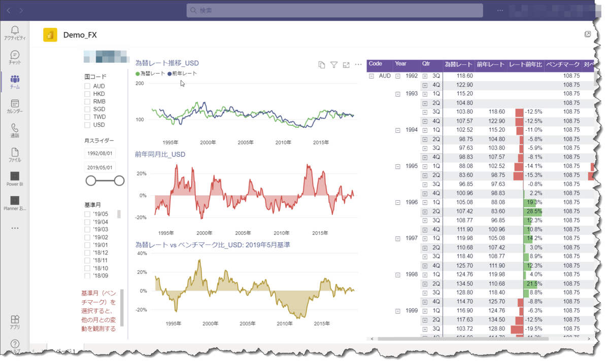 Power BIの差別化要素8 -Microsoftの他のサービスとの連携 - テクテク日記